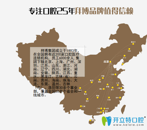 西安拜博口腔門診發(fā)展歷史圖