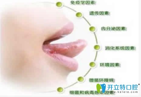 經(jīng)?？谇粷兪鞘裁丛蚣爸委煼椒ù笕? border=