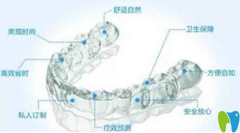 隱適美隱形矯正器 隱適美隱形矯正器