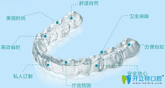 牙套的種類(lèi)之隱形矯正器