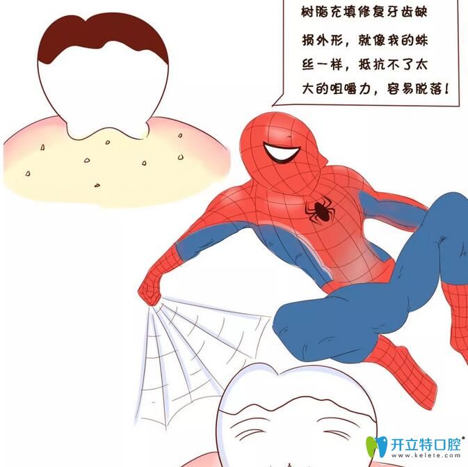 乳牙預(yù)成冠比樹(shù)脂填充好在哪里