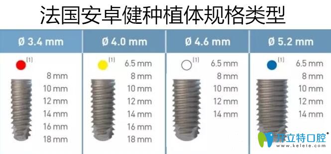法國(guó)安卓健種植體介紹