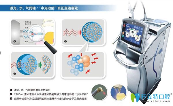 福州維樂口腔擁有全套化口腔診療設(shè)備