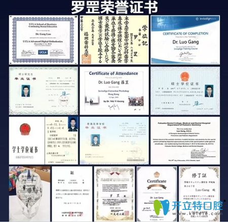 羅罡醫(yī)生各榮譽證書圖