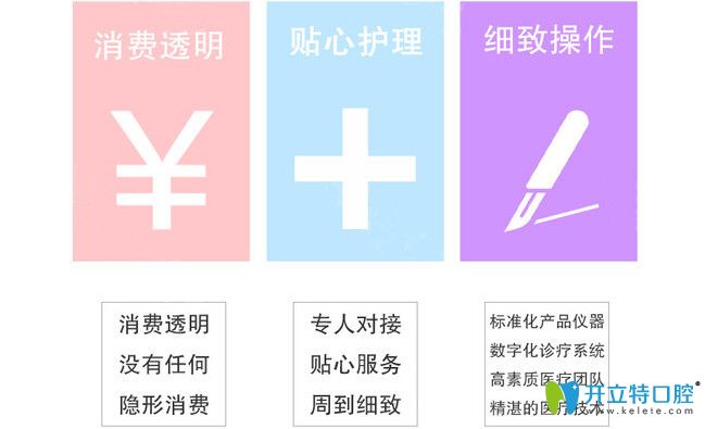 北樂(lè)口腔秉承實(shí)事求是的原則