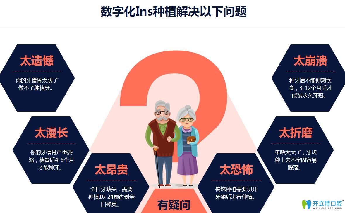 深圳弘和口腔種植牙技術(shù)