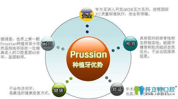 種植牙優(yōu)勢介紹圖