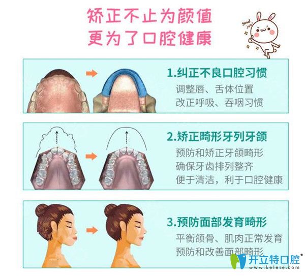 牙齒矯正的好處