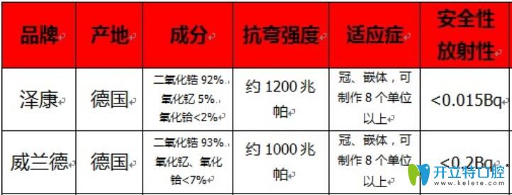 威蘭德和澤康哪個(gè)好