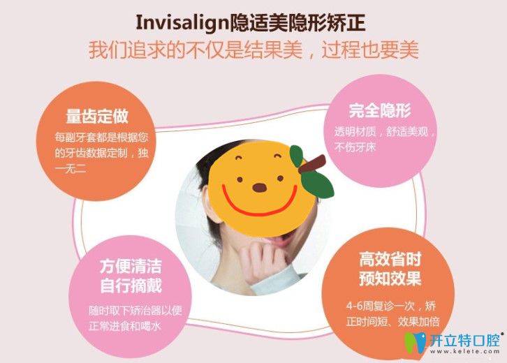 隱適美隱形牙套讓你在不知不覺(jué)中變美