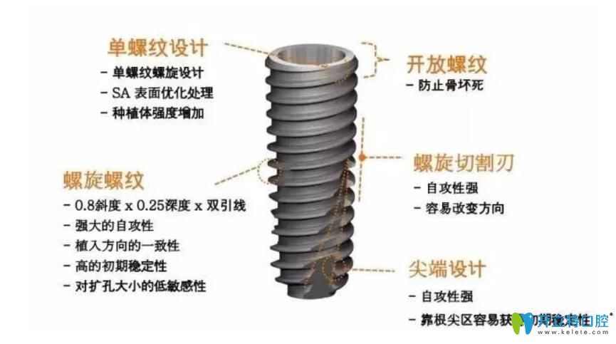 西安圣貝口腔美國皓圣種植體單顆價格