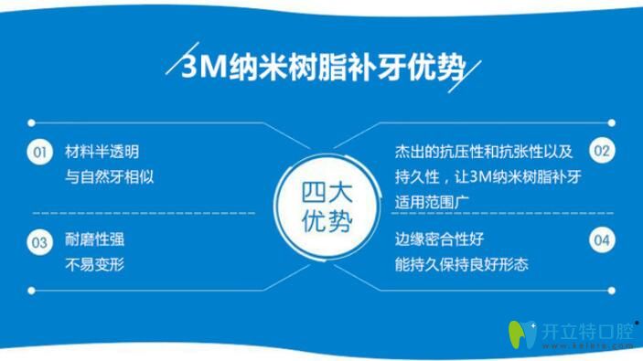 瑞德口腔3M樹脂補(bǔ)牙怎么樣