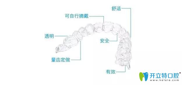 隱適美牙齒矯正優(yōu)勢(shì)