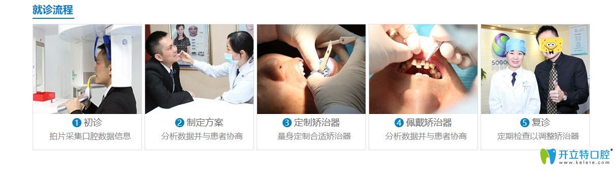 廣州曙光牙齒矯正就診流程
