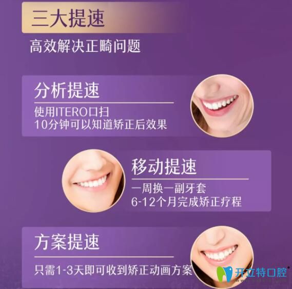 美國隱適美極速版牙套矯正安全嗎