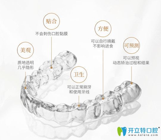 柏德隱形矯正的好處