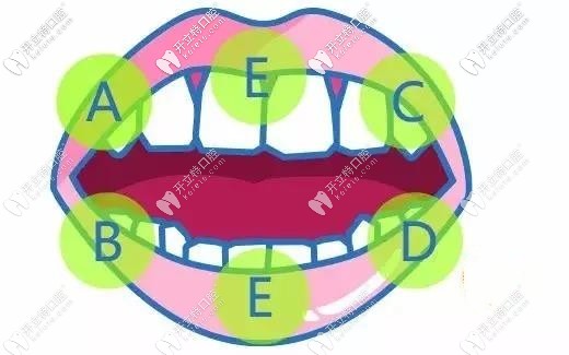 正確刷牙方法的圖解