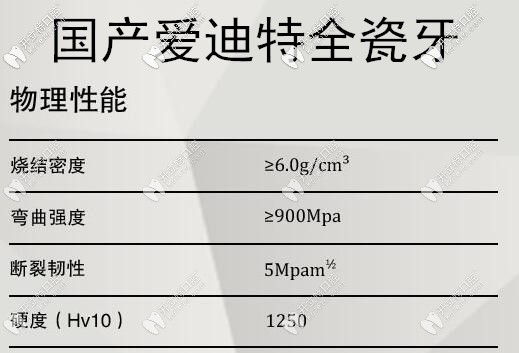 國產(chǎn)愛迪特全瓷牙