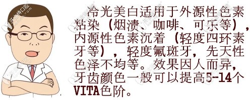 牙齒顏色可提升5-14個色階