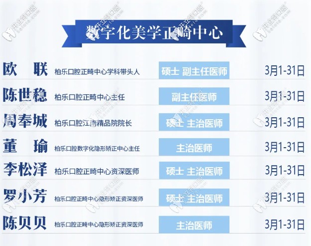 南寧柏樂(lè)口腔美學(xué)正畸醫(yī)師團(tuán)隊(duì)