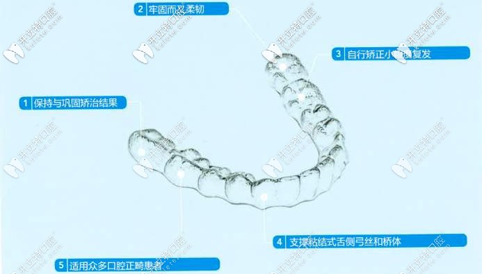 隱形牙套方便美觀舒適