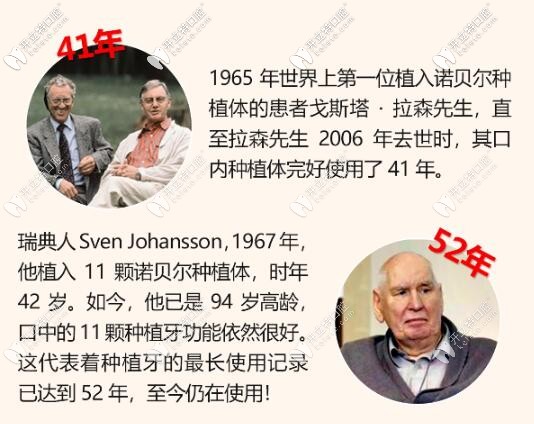 瑞典諾貝爾發(fā)展史