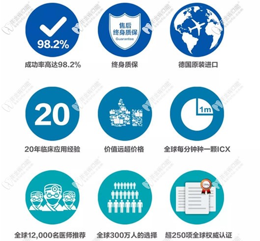 歷史悠久技術(shù)成熟的ICX 