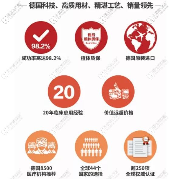 德國(guó)ICX種植牙怎么樣