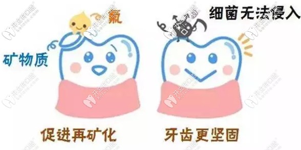 牙齒脫礦以后是可以補(bǔ)救的