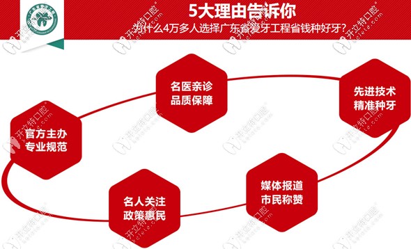 廣州廣大口腔免費(fèi)種植牙活動(dòng)