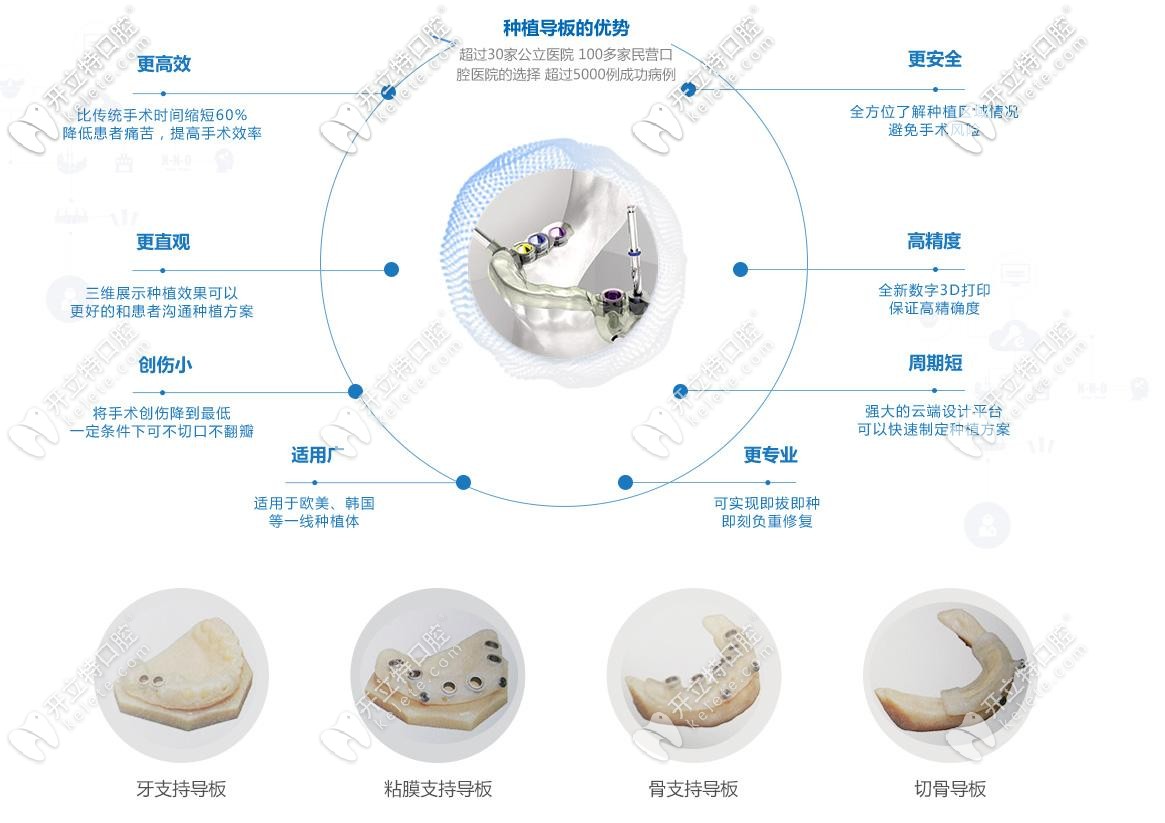 數(shù)字化種植優(yōu)勢