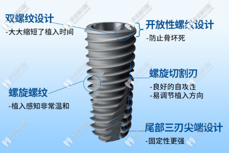 美國進口種植牙的優(yōu)勢