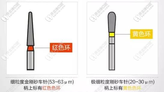 車針的各種分類