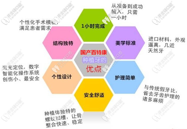 國產百特康種植體的特點