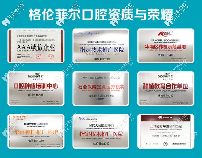 深圳格倫菲爾的資質(zhì)與榮耀