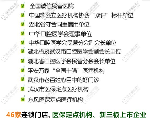 武漢愛尚大眾口腔所獲榮譽(yù)