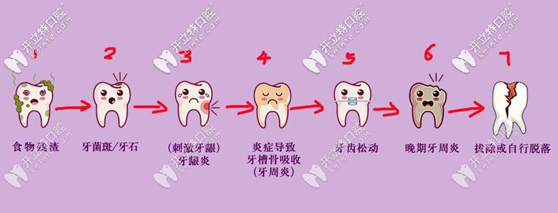 論一顆牙齒的重要性