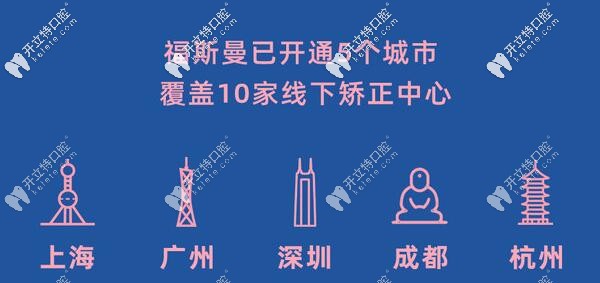 福斯曼牙齒矯正連鎖 福斯曼牙齒矯正連鎖