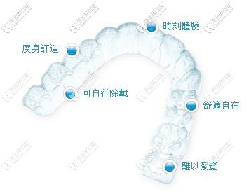 隱適美隱形牙套