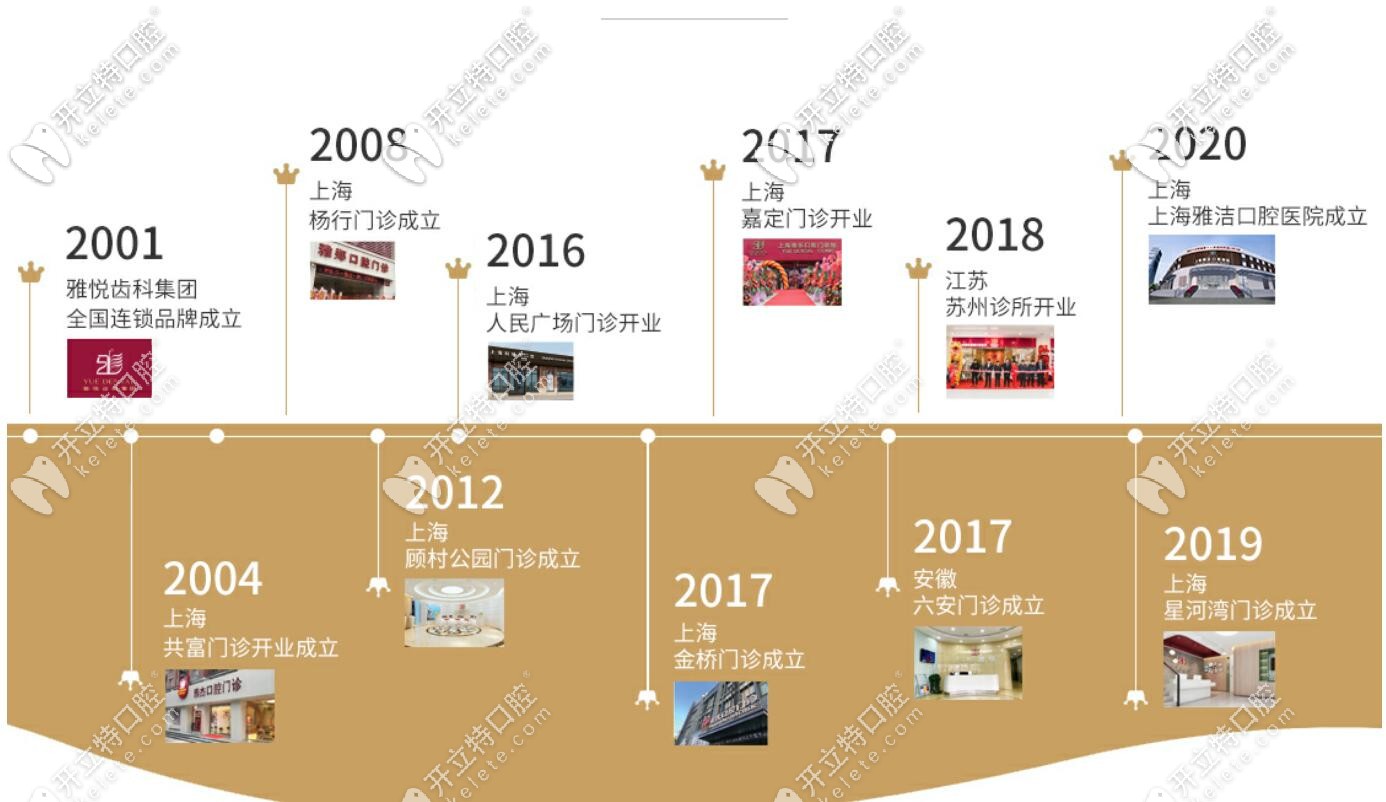 雅悅齒科在<!--<i data=20240703-sp></i>-->、六安、蘇州等地的分院