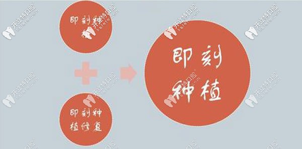 更適合即刻種植技術(shù)