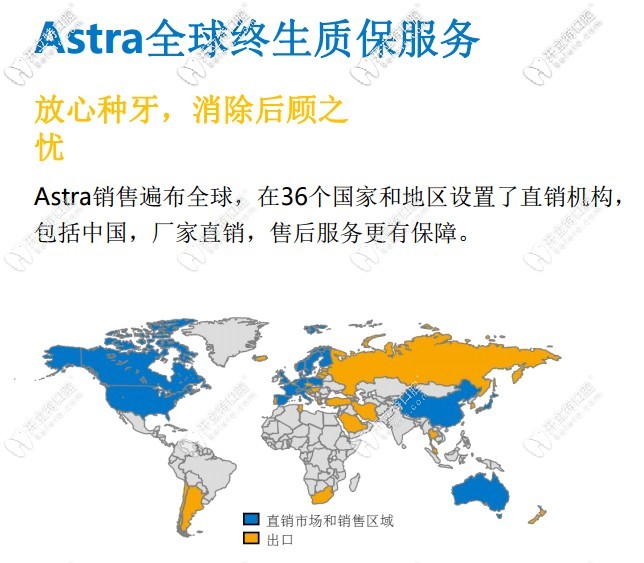 瑞典astra種植系統(tǒng)簡(jiǎn)介