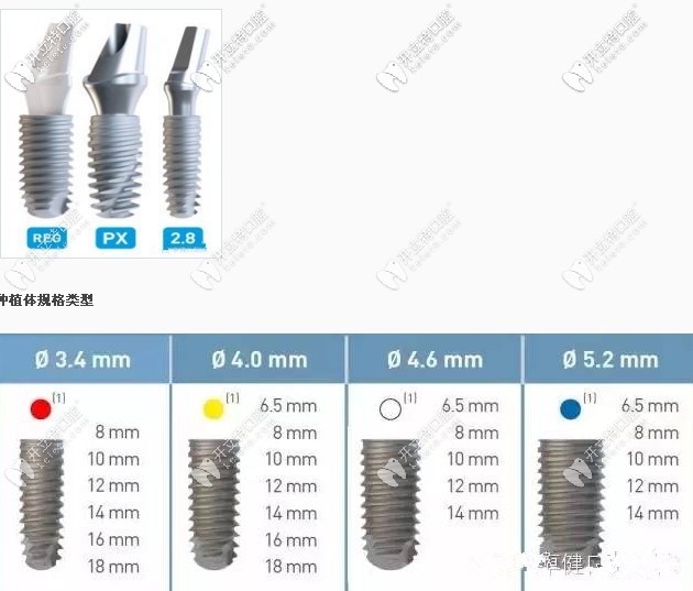 法國(guó)安卓健Anthogyr各型號(hào)介紹