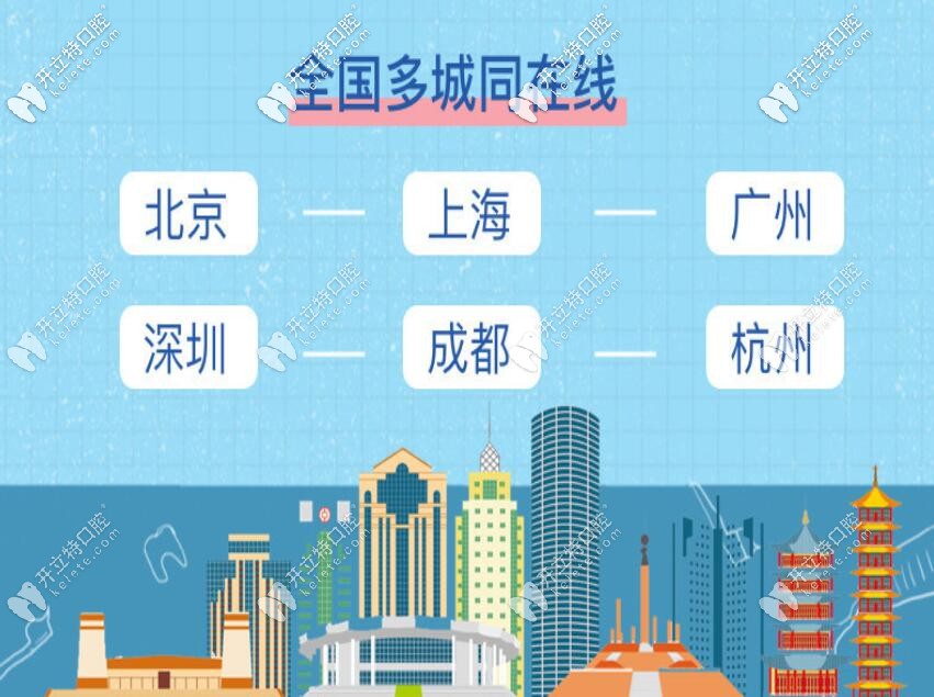 福斯曼隱形矯正在國內(nèi)分店