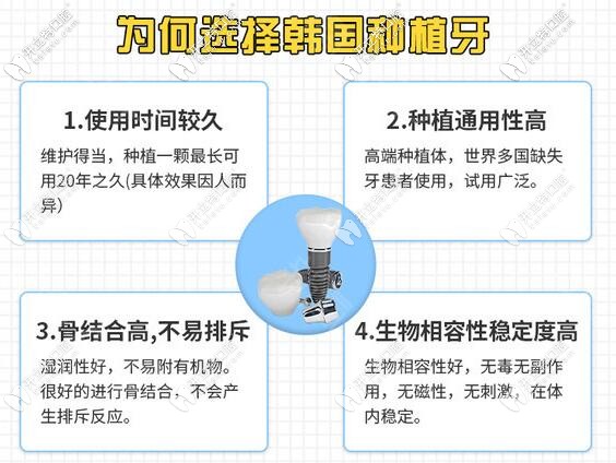 深圳富華口腔韓國(guó)登騰種植牙優(yōu)勢(shì)