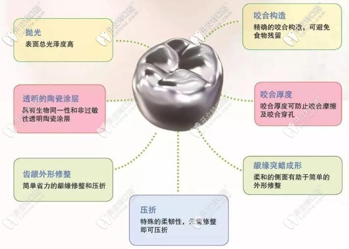 預成冠的優(yōu)勢