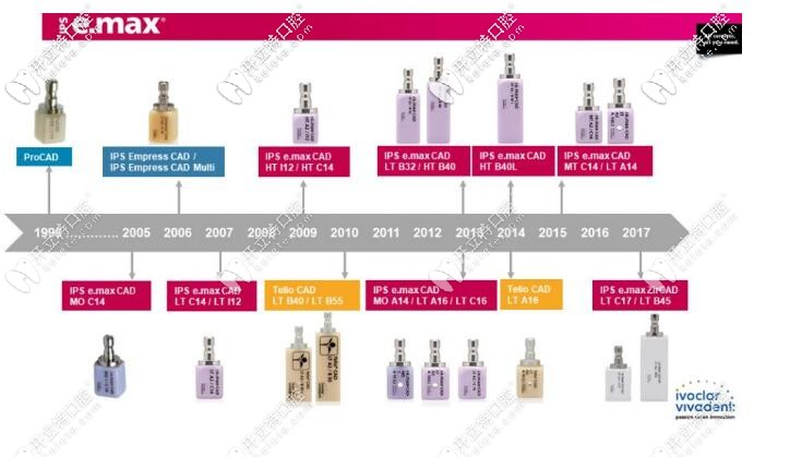 做牙齒貼面用藍(lán)瓷和琥珀瓷哪個好嗎,給你一份對比看看吧