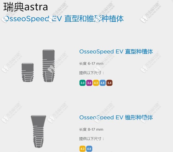瑞典Astra Tech  OsseoSpeed EV 種植體