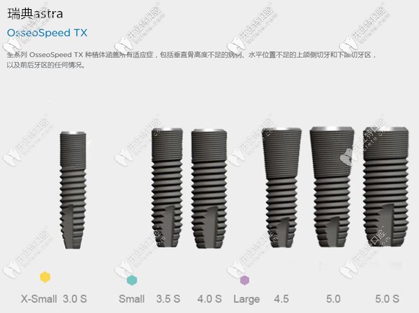 瑞典Astra Tech  OsseoSpeed TX種植體