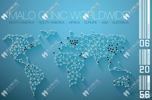 馬瀧齒科分布圖 馬瀧齒科分布圖